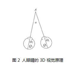 人眼睛的3D視覺效果 人眼睛的3D視覺效果