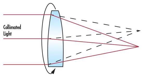 濾光片 光學(xué)濾光片的參數(shù)