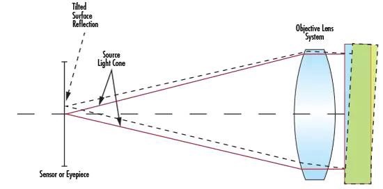 濾光片 用于測量角度公差的自準直儀