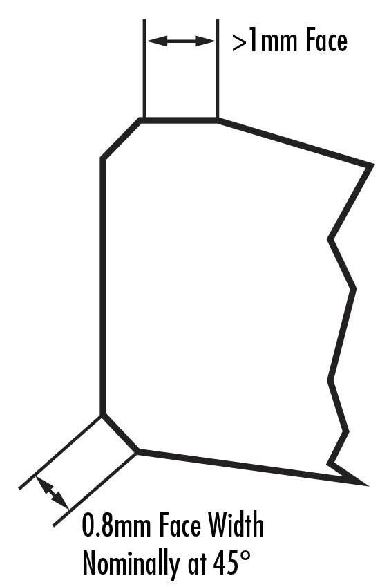 濾光片 光學(xué)透鏡上的倒角
