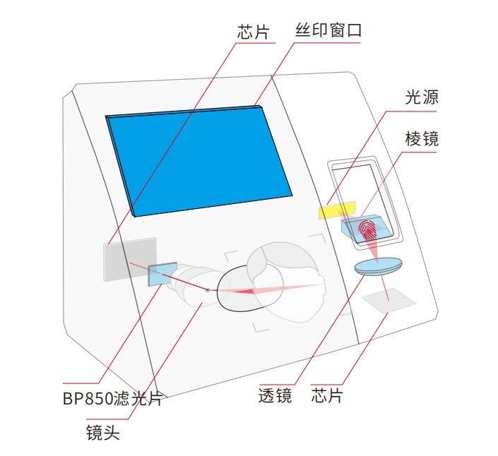 生物識(shí)別考勤打卡機(jī)濾光片方案 生物識(shí)別考勤打卡機(jī)濾光片方案