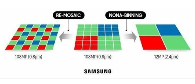 什么是像素合并？