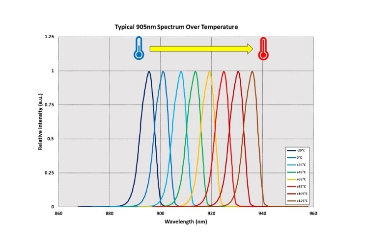 溫度漂移對濾光片有哪些影響？如何控制？
