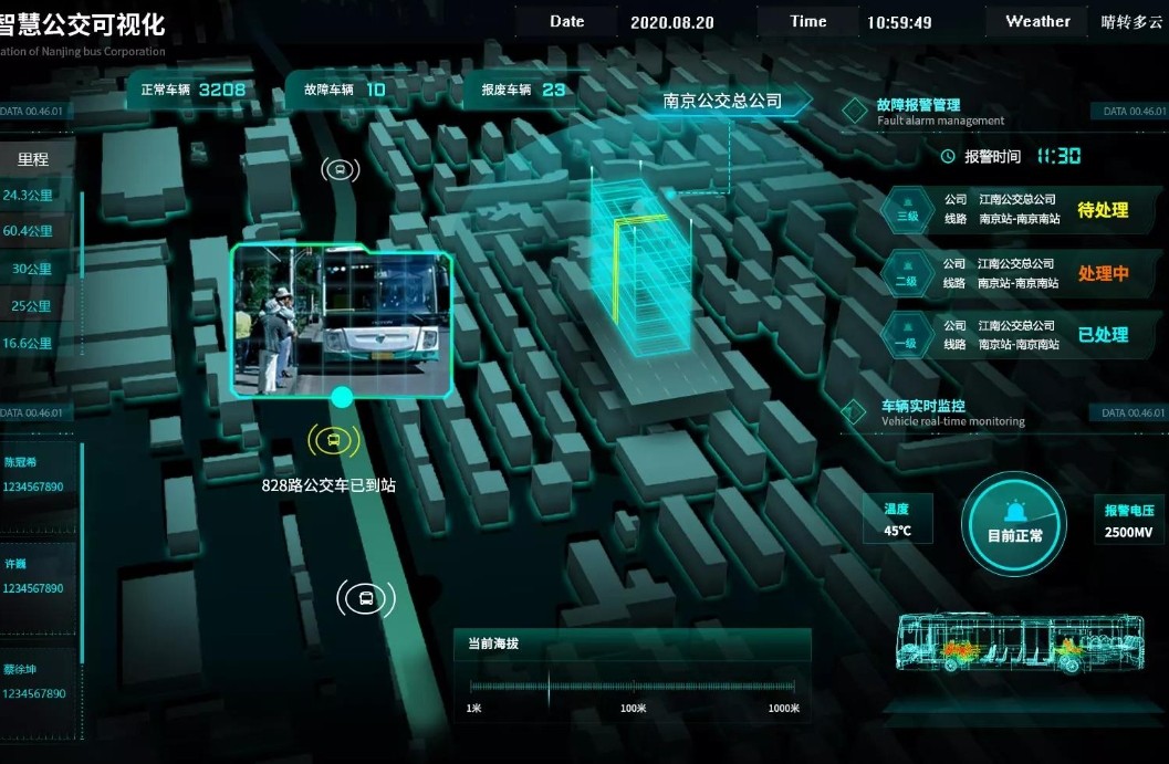 交通流量監(jiān)測(cè)