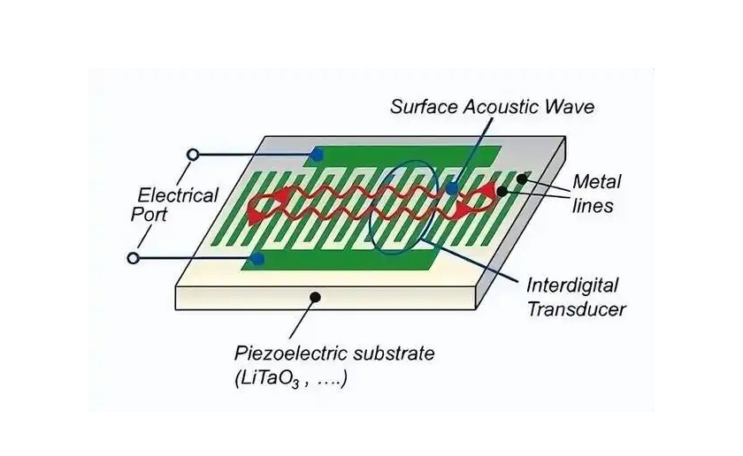 微機(jī)電系統(tǒng)（MEMS）