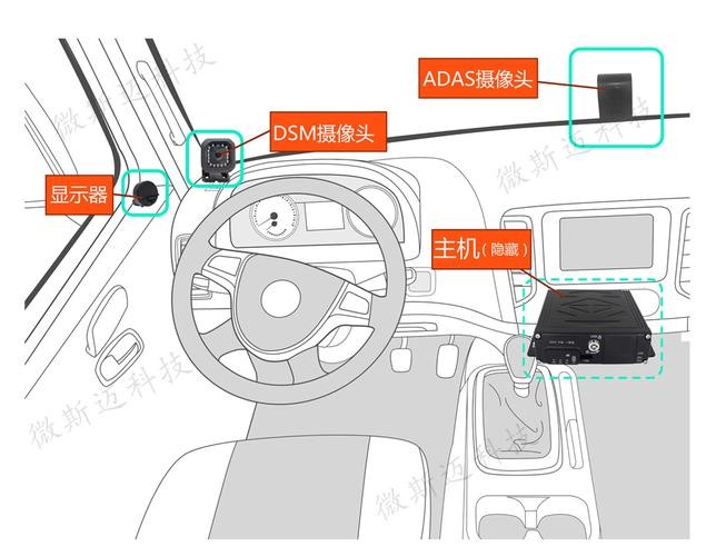 防疲勞駕駛系統(tǒng)的工作原理