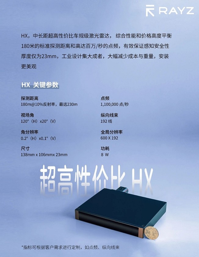 HX激光雷達(dá)