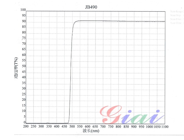 JB490黃色玻璃光譜圖