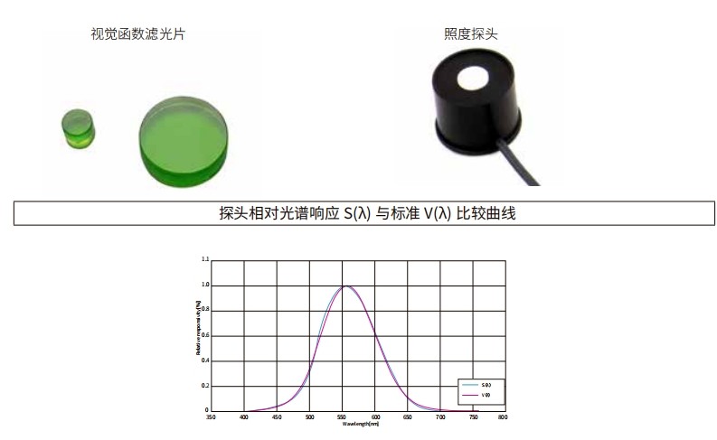 什么是視覺函數(shù)濾光片？有哪些作用及應(yīng)用？
