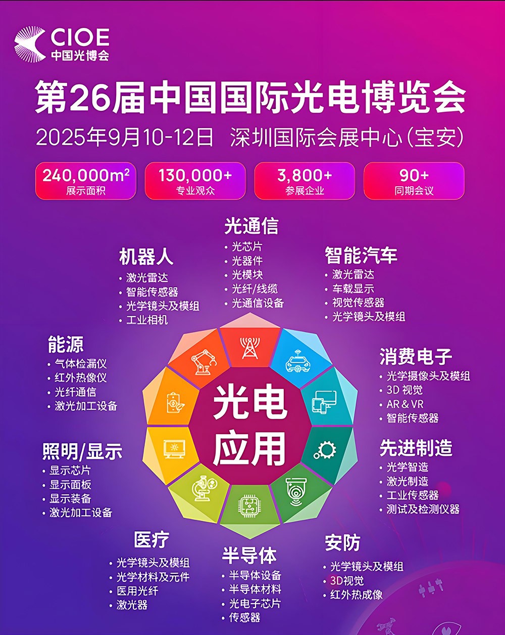 第26屆中國國際光電博覽會(huì)