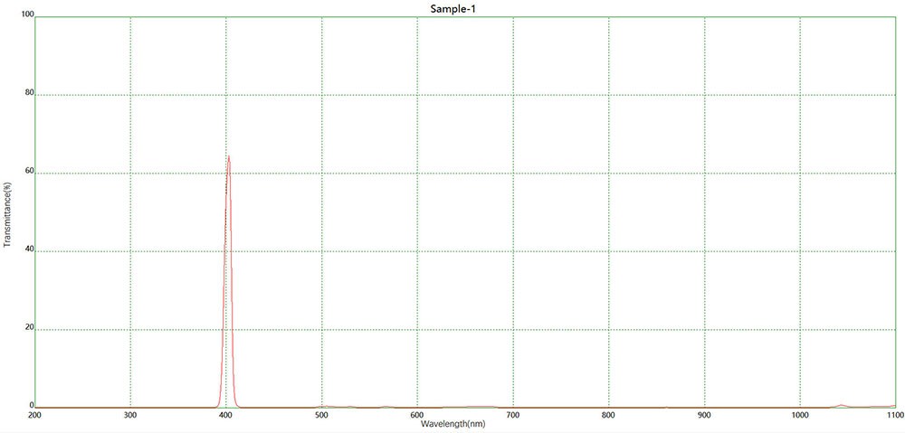NBP400窄帶濾光片光譜