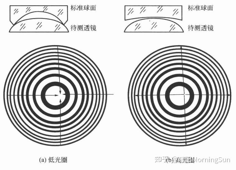 看不見的“平整度”：光圈數(shù)N如何悄悄影響你的圖像質量？
