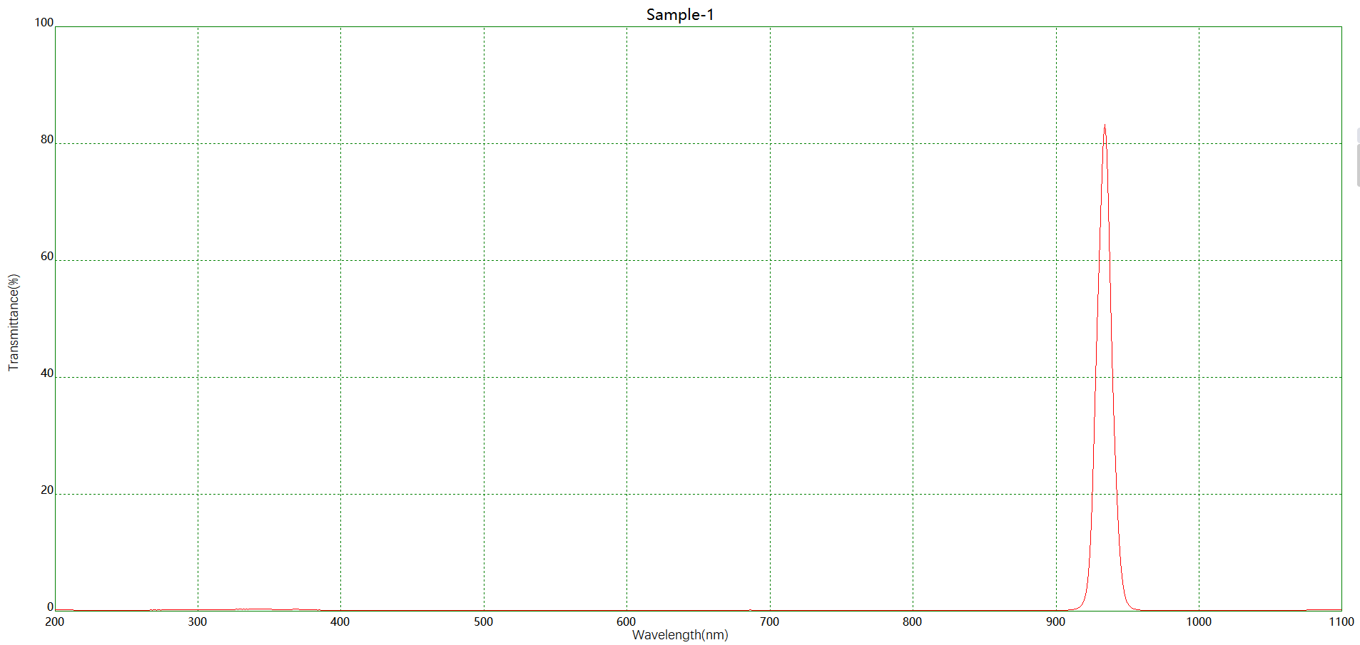 機(jī)器視覺NBP936窄帶濾光片