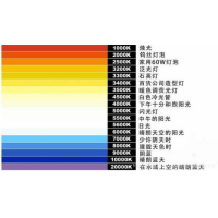 什么是色溫？它對攝影有哪些影響？