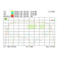 什么是溫度漂移？什么是零點(diǎn)漂移？