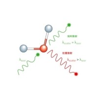 什么是拉曼散射？