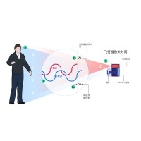 什么是TOF？它與TOF濾光片有何聯系？