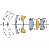什么是定焦鏡頭？它有哪些優(yōu)勢應用？