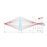什么是球差，它對透鏡有何影響？