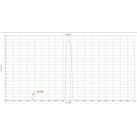 什么是濾光片截止冒泡？