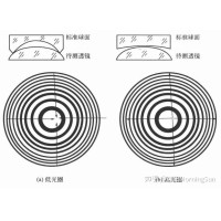 看不見的&ldquo;平整度&rdquo;：光圈數(shù)N如何影響圖像質(zhì)量？
